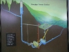 Diagram of the water flow through the Power Stationp1020526